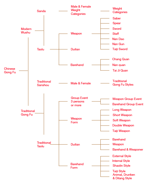 Competition system